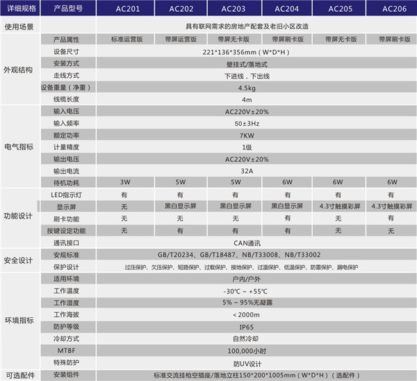 7KW交流充电桩PLUS版产品规格